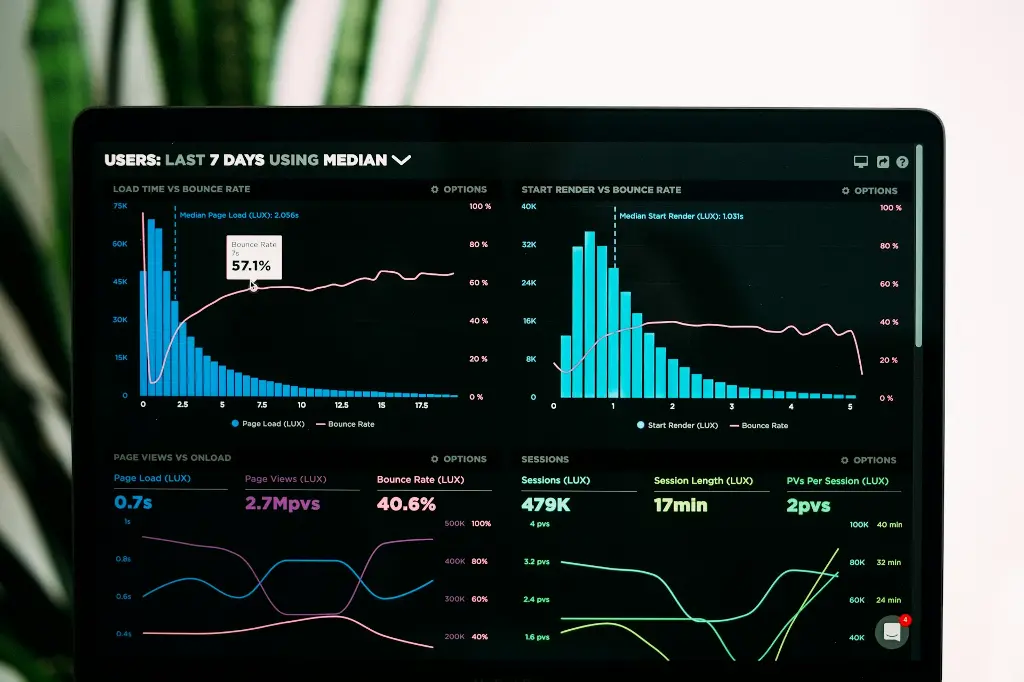 Business Intelligence Dashboard